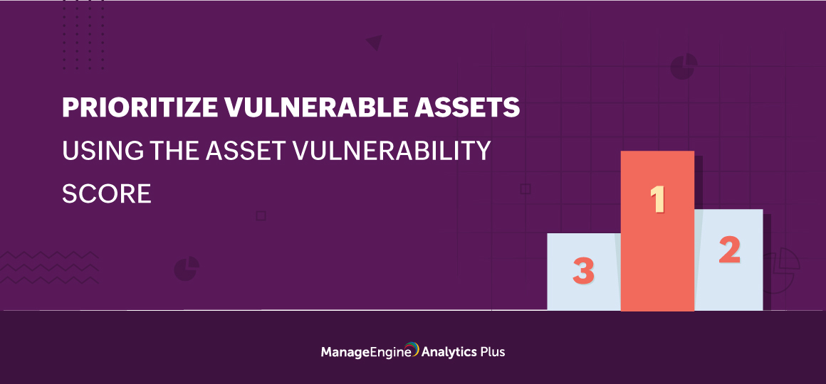 Prioritize vulnerable assets using asset vulnerability score