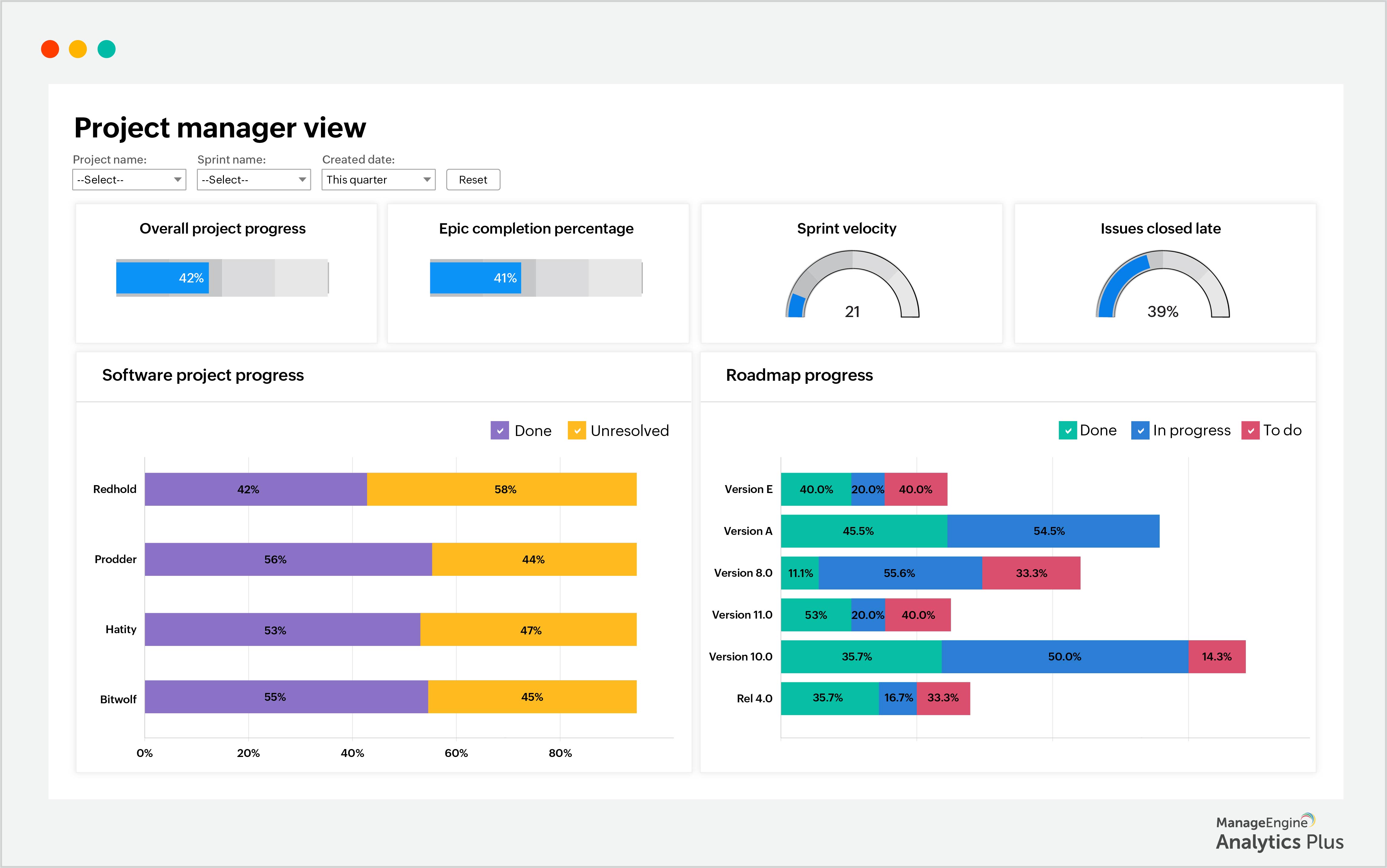 data analytics project management SaaS