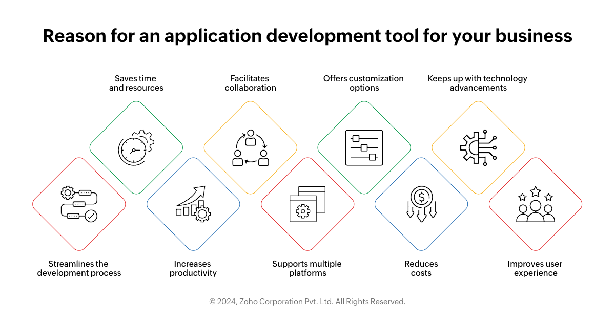 Reason for an application development tool for you business